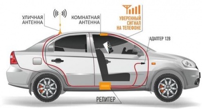 Комплект репитера для автомобиля Vegatel AV1-900E-kit Комплект репитера для автомобиля Vegatel AV1-900E-kit