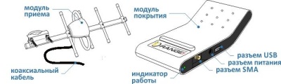 Репитер GSM Рэмо Orange-900 Plus Репитер GSM Рэмо Orange-900 Plus